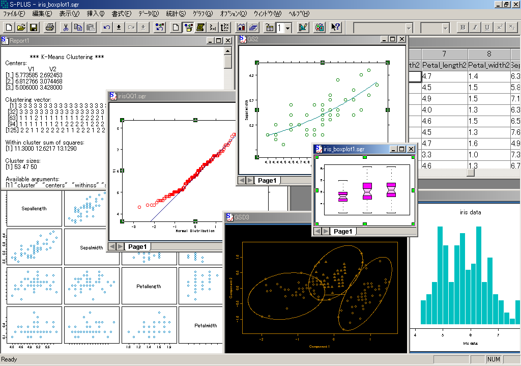 Statistics and Multivariate Analysis