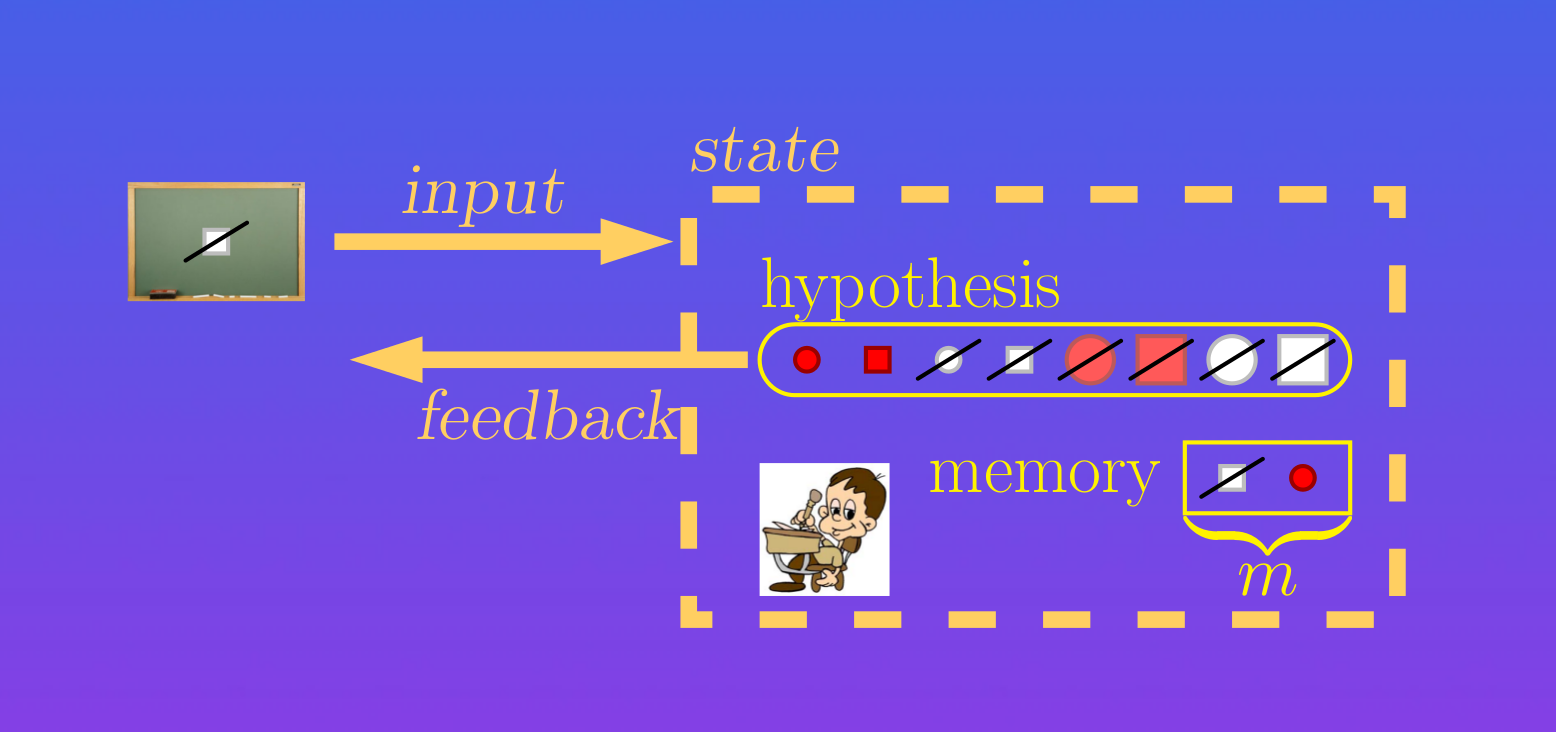 機械学習アルゴリズムの理論と応用