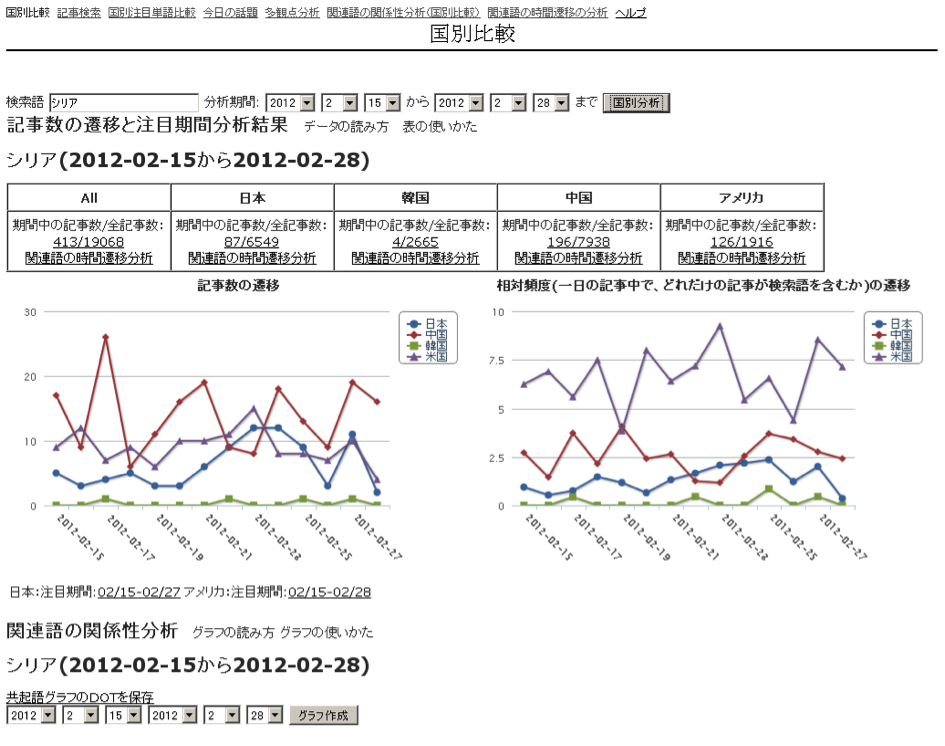 複数国のニュース記事の比較